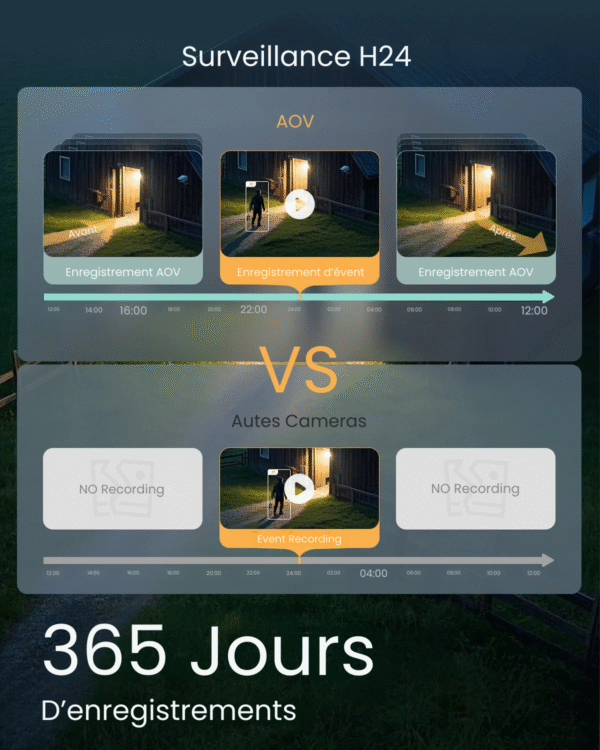 Imou AOV PT (4G + Wi-Fi) – Image 4